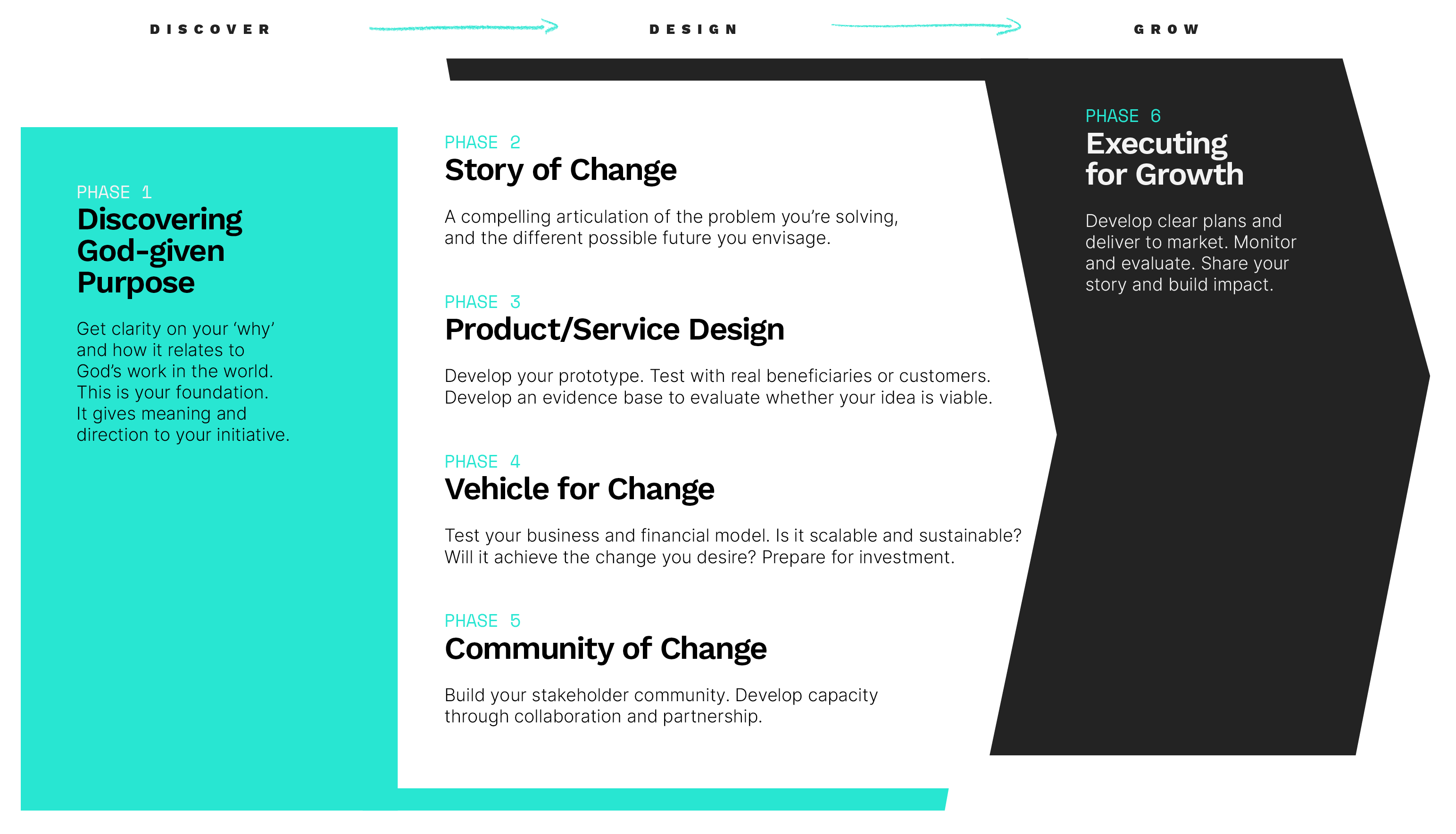 SEED_RedemptiveDesign_Framework