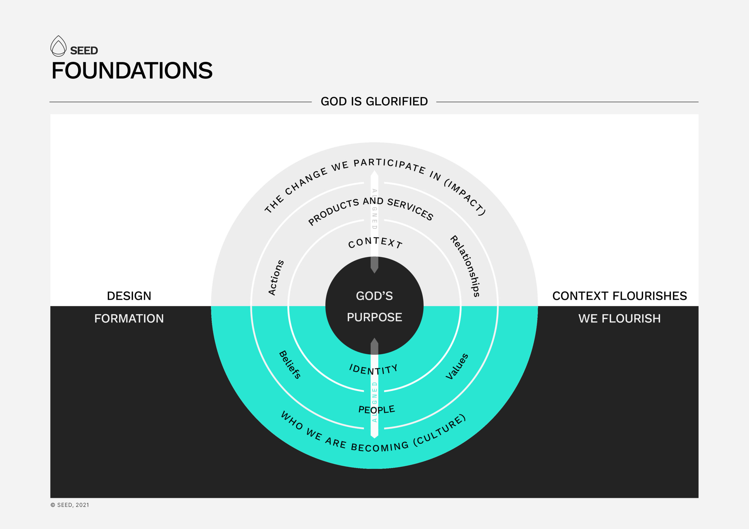 Foundations_Org